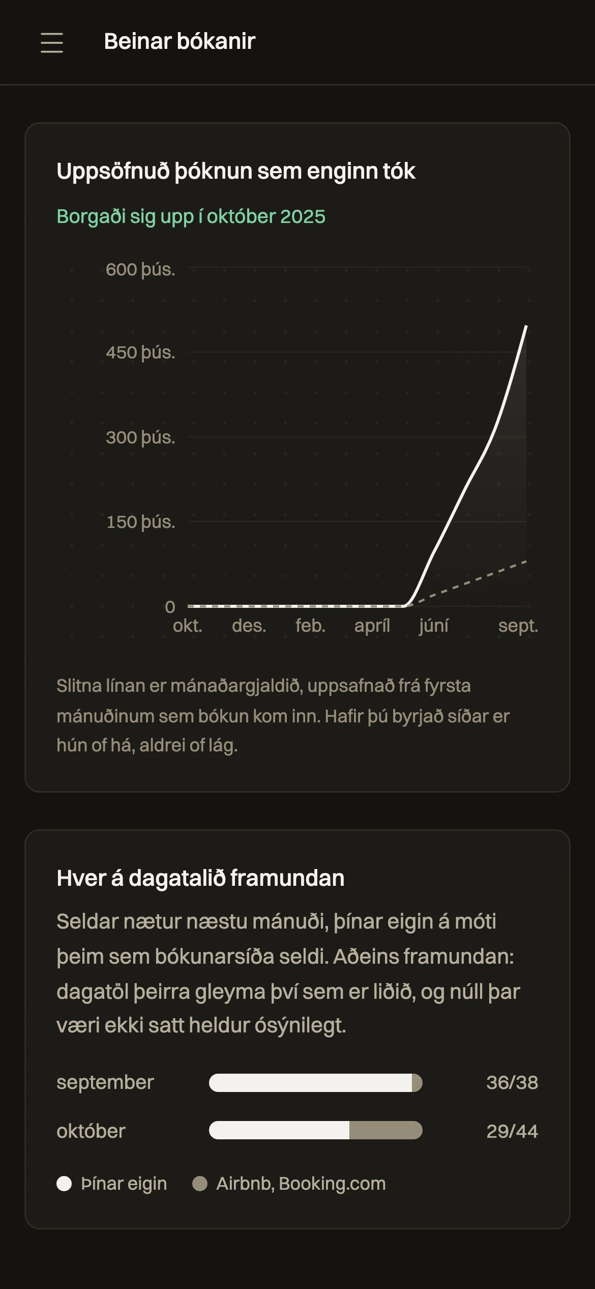 Þóknun sem sparast og hlutfall beinna bókana í Dæmavík á gröfum í símanum
